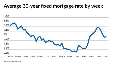 bov interest rates 2022.